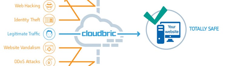 Cloudbric brengt cybersecurity voor websites naar een hoger niveau