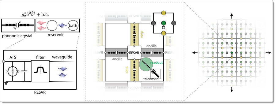 PennyLane on Braket + Progress Toward Fault-Tolerant Quantum Computing + Tensor Network Simulator