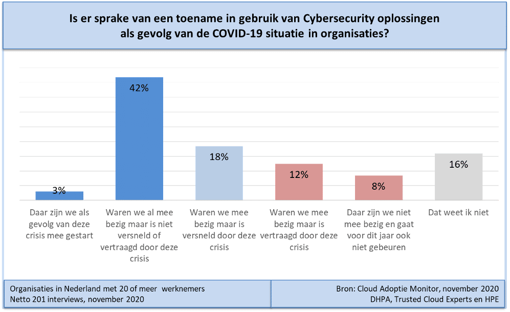 Cloud Adoptie Monitor Afbeelding 3
